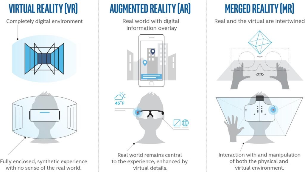 The difference between mixed reality and VR headset